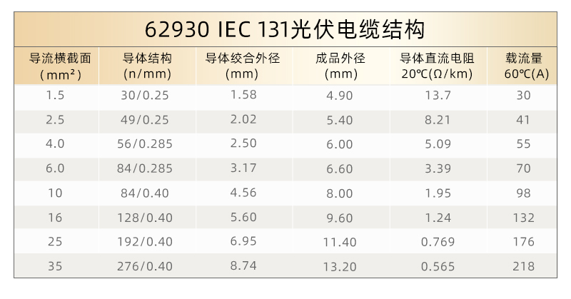62930IEC131光伏電纜_08.jpg 62930IEC131光(guāng)伏電纜_08.jpg