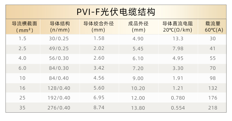 PVI-F光（guāng）伏電纜_08.jpg