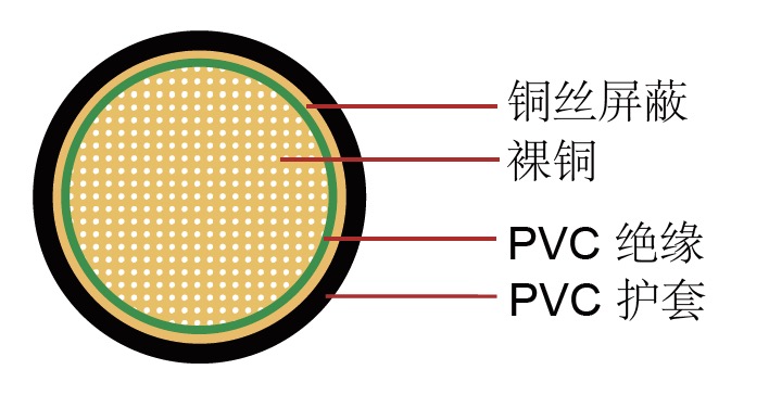 FLRYDY 德標汽車電纜 FLRYDY 德標汽車電纜