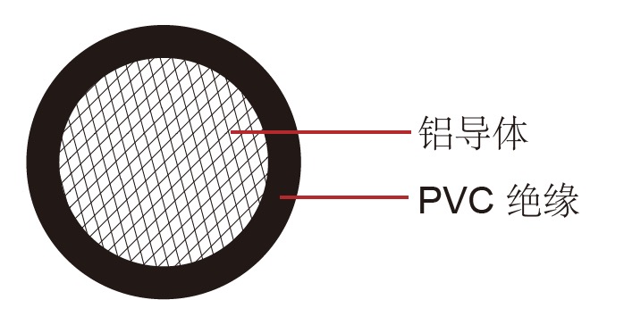 FLALRY德標汽(qì)車電線單芯 FLALRY 德標汽車電纜