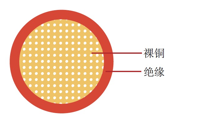 AHFX 日標汽車電纜 AHFX 日(rì)標汽車(chē)電(diàn)纜