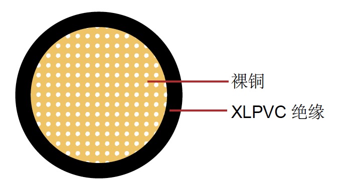 AVXSF 日標汽車(chē)電纜(lǎn) AVXSF 日標汽車電(diàn)纜(lǎn)
