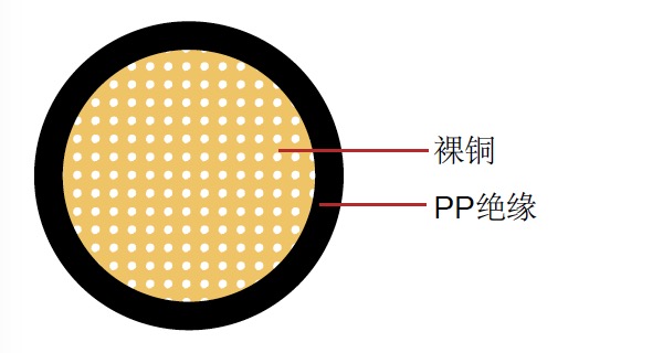 FLR9Y-B德標單芯汽車(chē)電纜 FLR9Y-B德標單芯汽車電纜